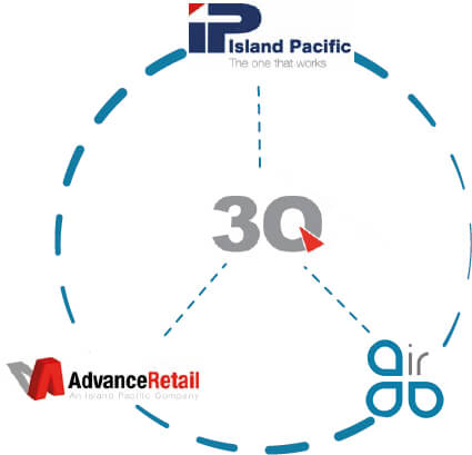 graphic showing 3Q Holdings, Island Pacific, Advanced Retail and Intelligent Retail