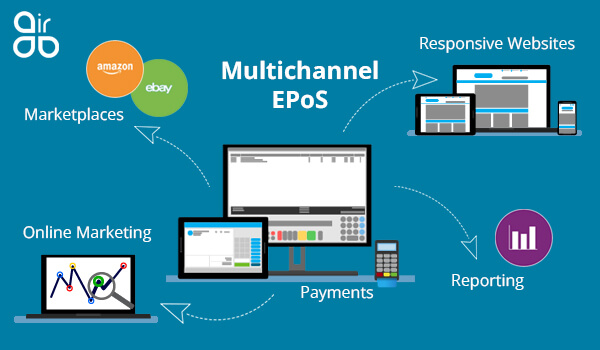 multichannel epos diagram - responsive websites, amazon, ebay, reporting, marketing, payments